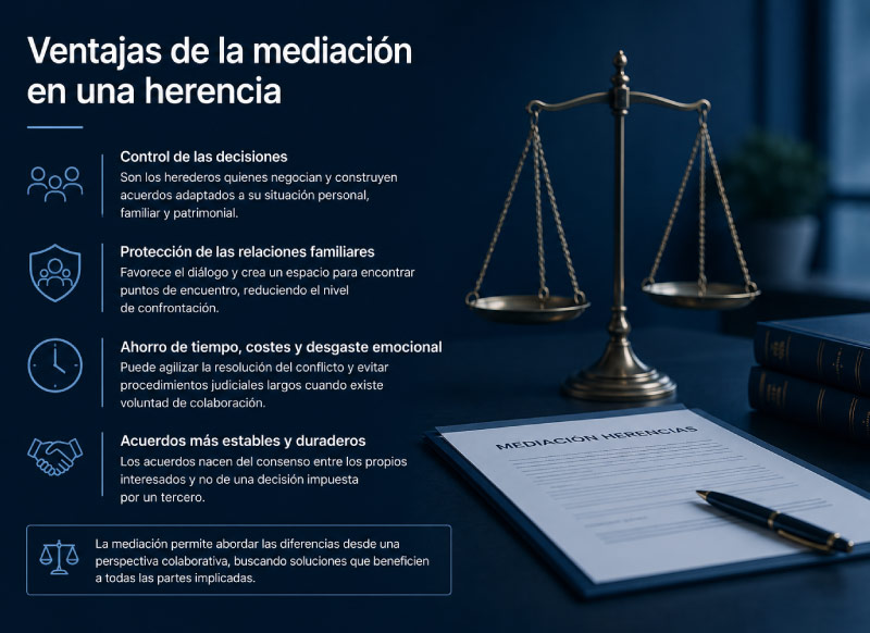 Ventajas-de-la-mediacion-en-una-herencia-San-Sebastian-de-los-Reyes